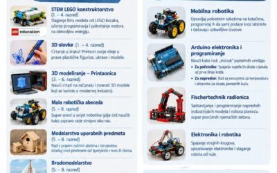 Postani izumitelj: Dođi i isprobaj super radionice!